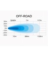 108W 7'' Beam HEXA, LED fjernlygte - E-godkendt, dual positionslys, arbejdslampe