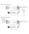 LEDlife rWave dæmper med fjernbetjening - Aflastning i begge ender, 12V (180W), 24V (360W)