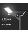 20W LED solcelle gadelampe - 2500lm, IP65, 6500K, inkl. solpanel