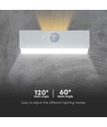 3W LED Solcelle Væglampe - Mursten 350lm Lithium Batteri 3.7V 1200mAh 4000K+3000K Hvid