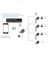 Bluetooth højttaler til 1-faset skinner - Sort, 10W, 1F2W