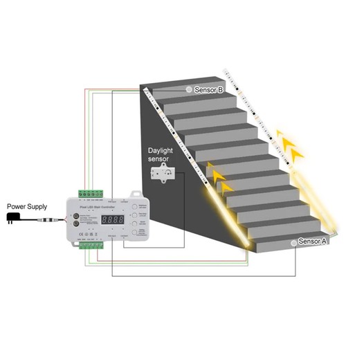 Trappe LED COB stripsæt - 2x5 meter, 12W, 24V, IP20, med sensor