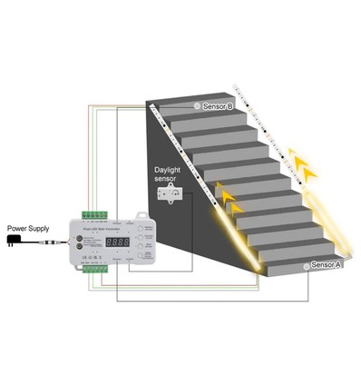 2x5m 12W/m Trappe LED COB stripsæt - 24V DC, IP20, Med sensor