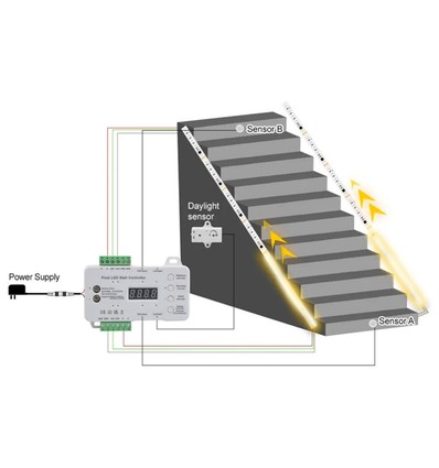 Trappe LED COB  stripsæt - 2x5 meter, 12W, 24V, IP20, med sensor