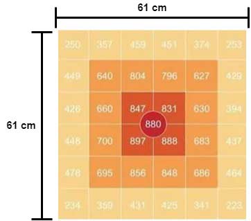 maaling af plantelys hoejde på 35 cm