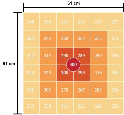 maaling af plantelys hoejde på 61 cm