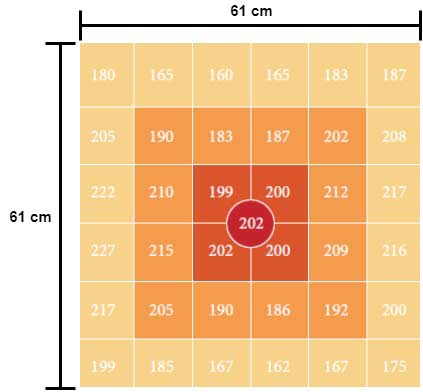 maaling af plantelys hoejde på 76 cm