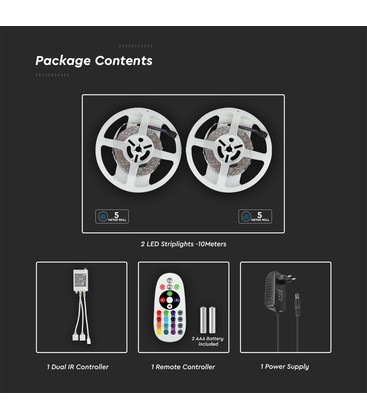 Komplet sæt med LED strip, strømforsyning og fjernbetjening til styring af lysstyrke.