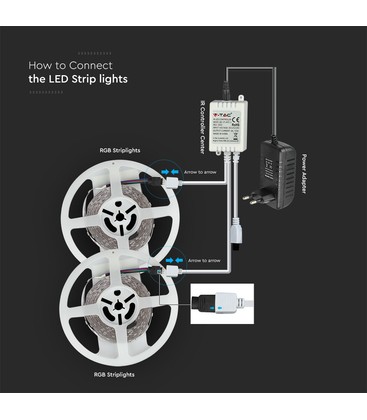 Illustration af hvordan LED strips kan monteres sikkert i vådrum og udendørs arealer.