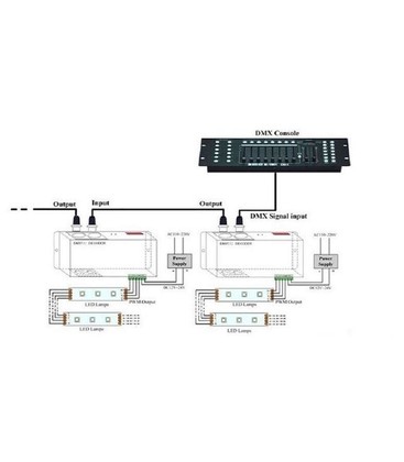 Installation og tilslutning af DMX controller til LED systemer